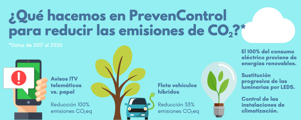Emisiones CO2